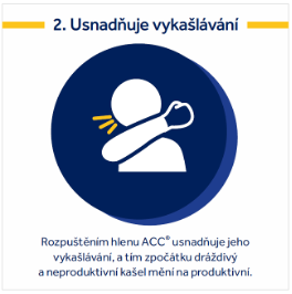 Obrázek produktu ACC® NEO 100 mg 20 šumivých tablet