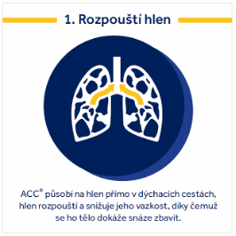 Obrázek produktu ACC® NEO 200 mg 20 šumivých tablet