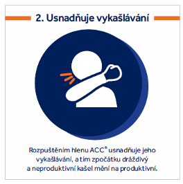 Obrázek produktu ACC® Sirup 20 mg/ ml 200 ml